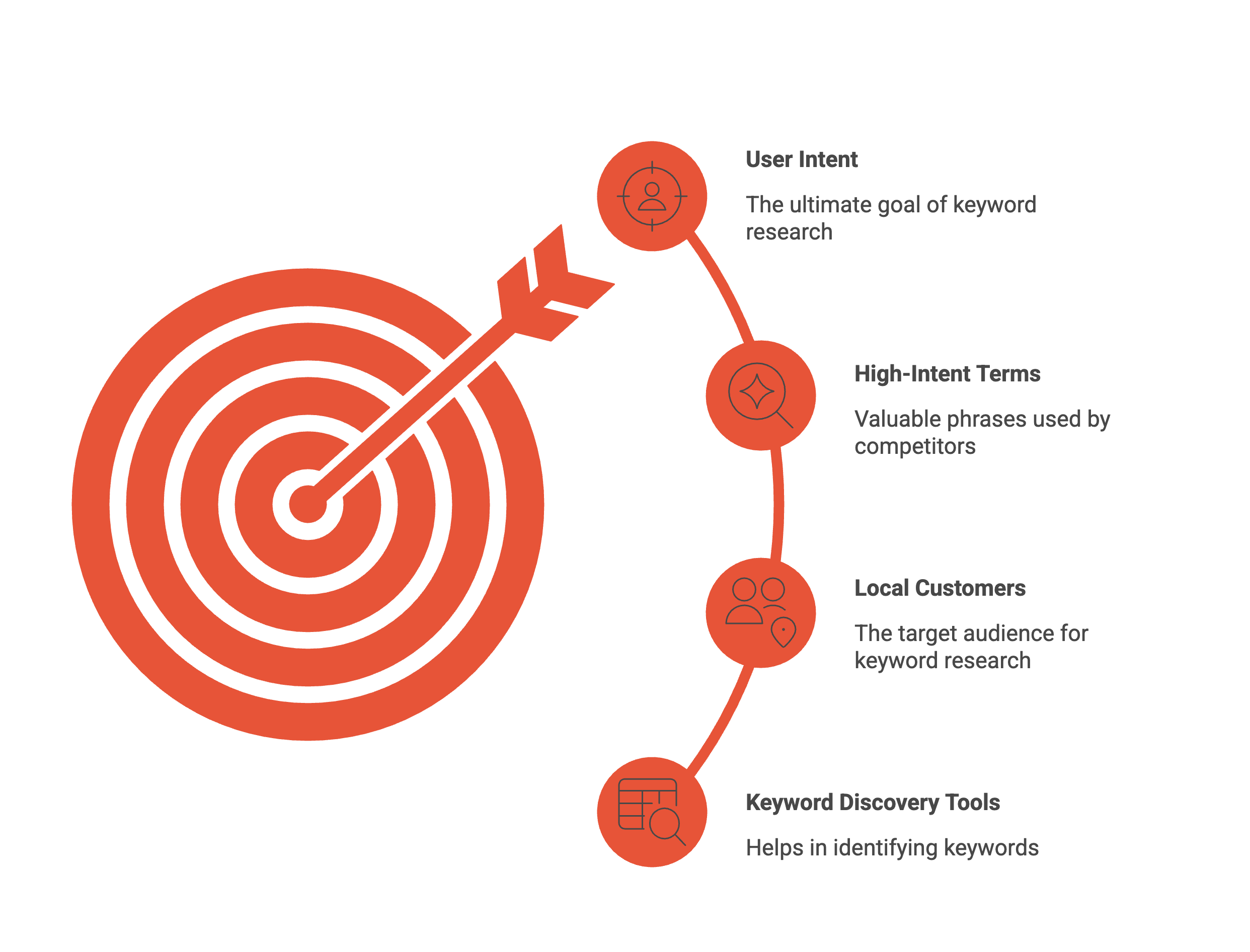Magento-international-seo-keyword-research