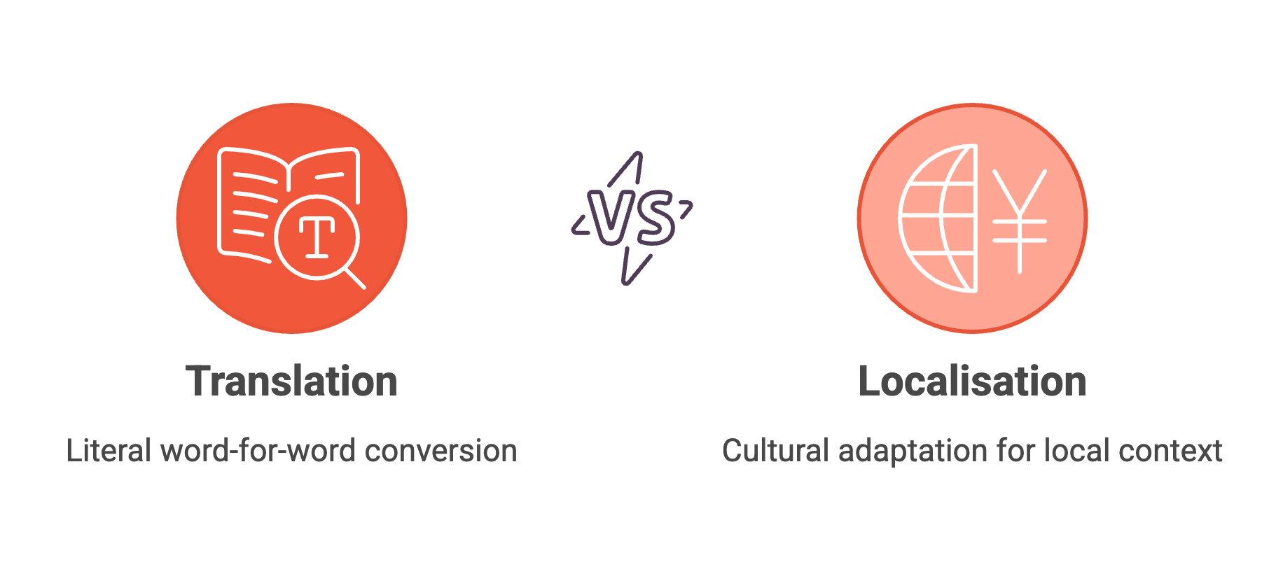 translating-vs-localising-content