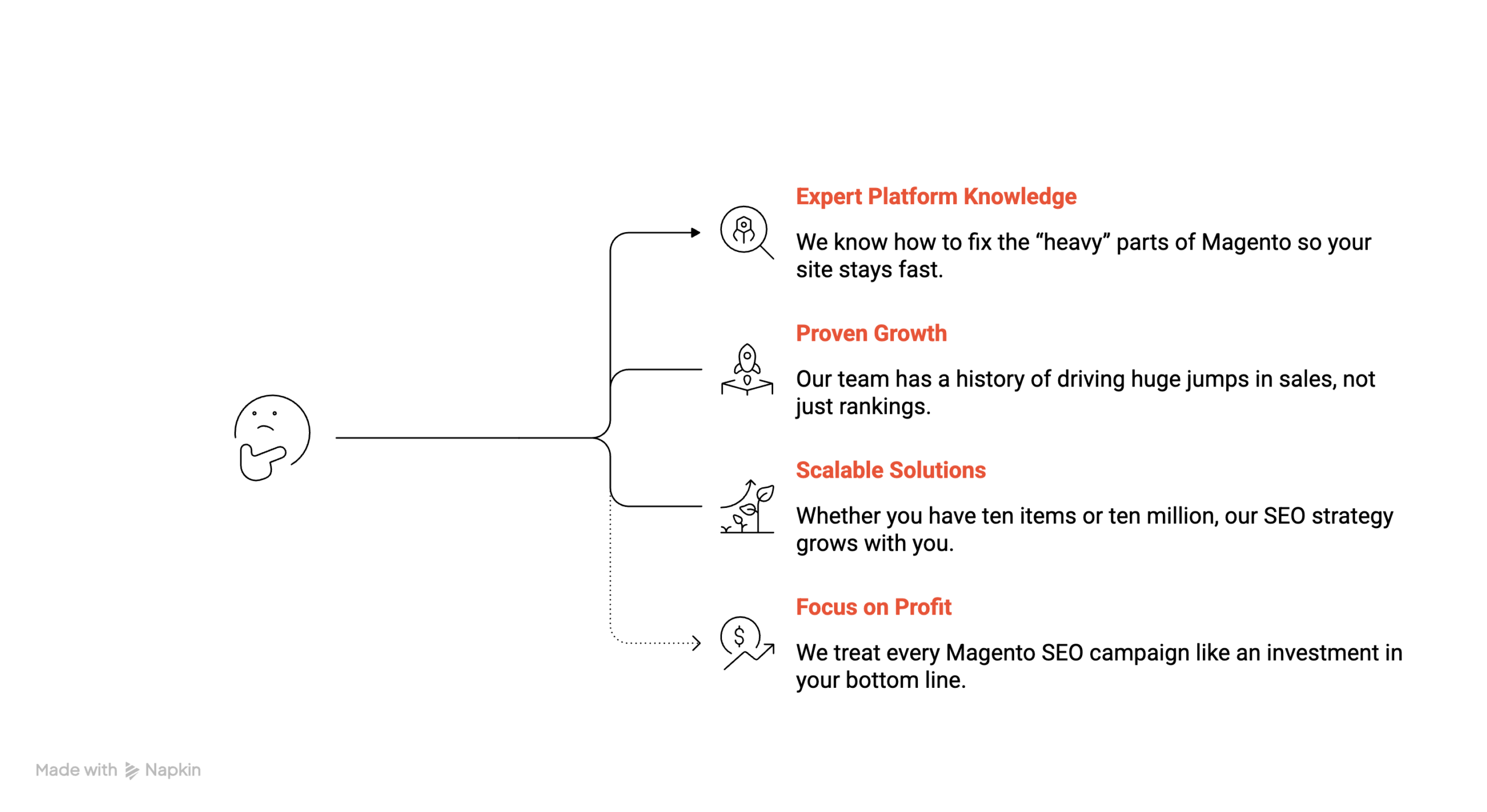 _- visual selection (2)