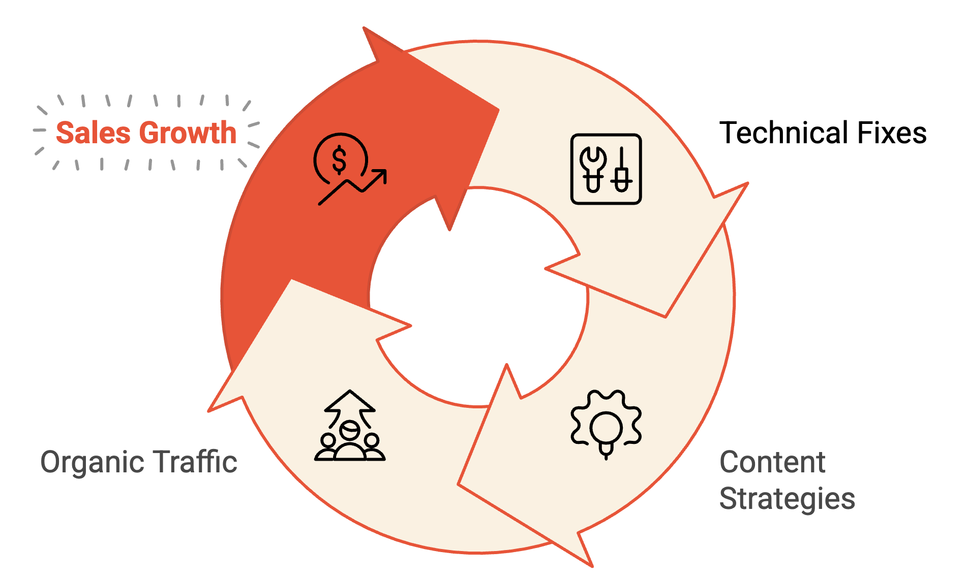 _- visual selection (3)